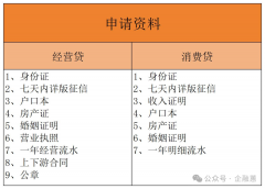 贵阳房产抵押贷款利率、申请材料及贷款流程，一文全知晓